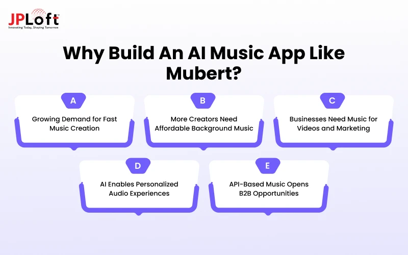 Why Build an AI Music App Like Mubert